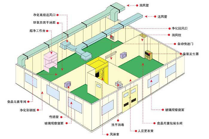 潔凈室凈化設(shè)計圖