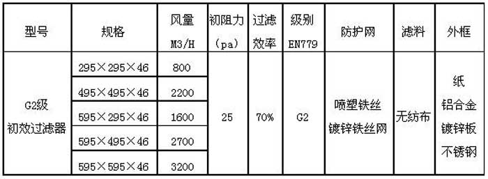 G2級初效過濾器規(guī)格尺寸及行業(yè)標準技術參數