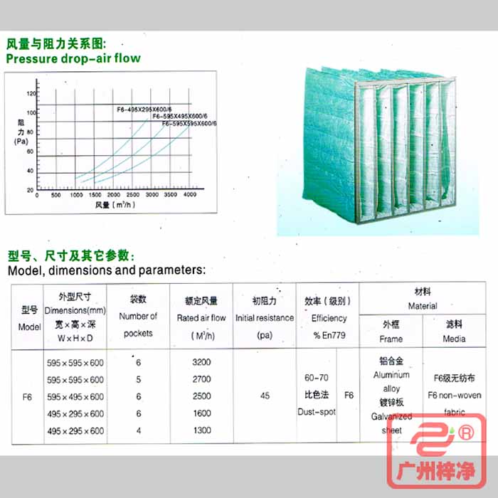 F6級(jí)袋式中效過濾器風(fēng)量與阻力、型號(hào)、規(guī)格尺寸等參數(shù)